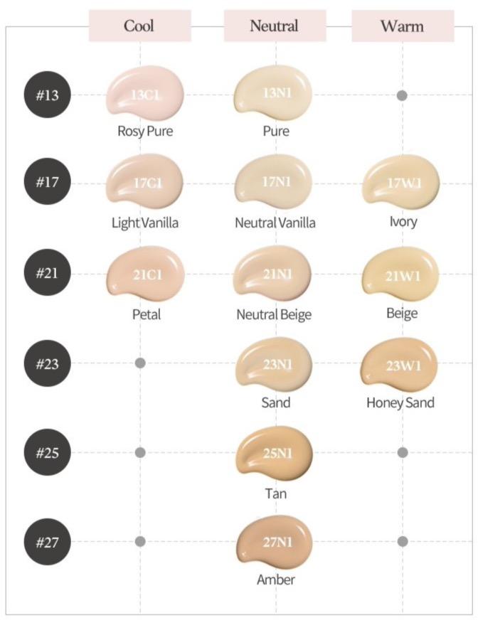ETUDE HOUSE Double Lasting Foundation SPF34 PA++ 30g shade chart showing cool, neutral, and warm undertones with long-lasting formula