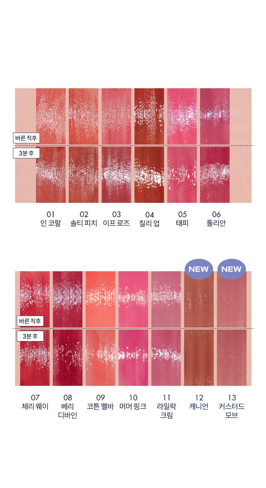 Swatches of 13 glossy lip tints showing color variation and hydration boost effect before and after 3 minutes.