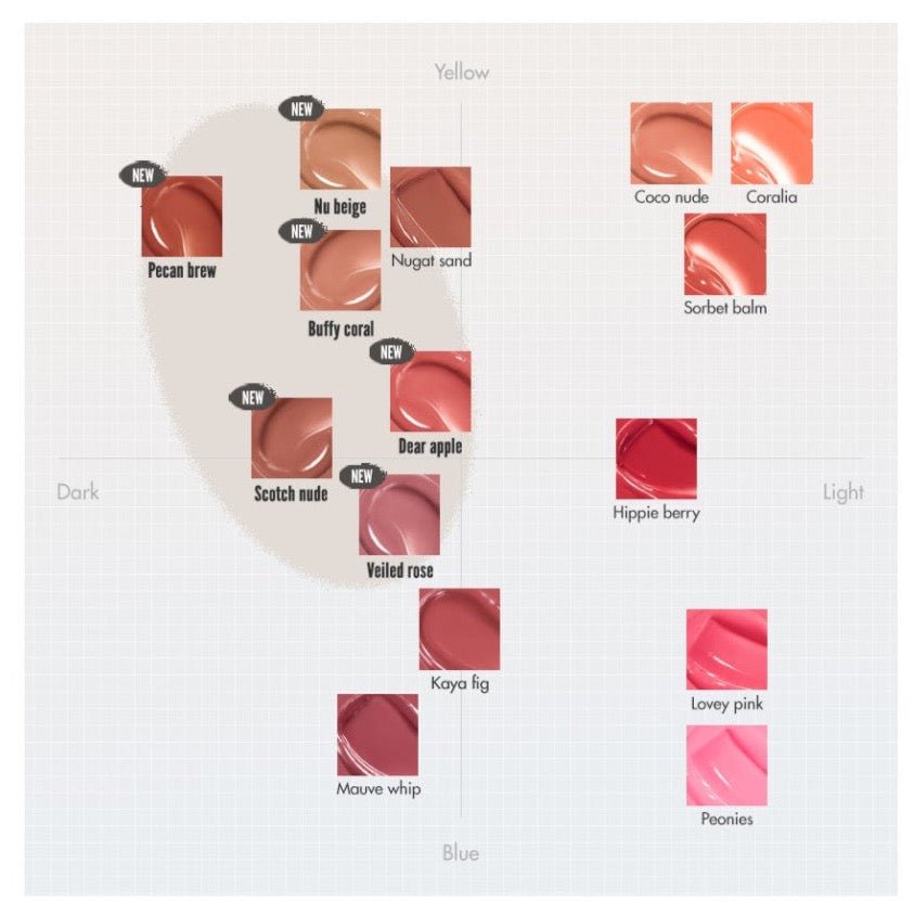 Color swatches of 15 lip balm shades arranged by yellow, dark, light, and blue undertones with creamy texture visible