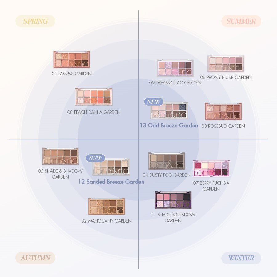 Diagram showing 11 eyeshadow palettes arranged by seasonal color themes with two new spring-inspired shades highlighted