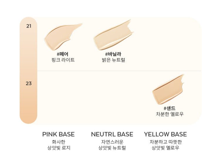 Three foundation swatches showcasing pink light, bright neutral, and mellow yellow bases with matching shade names and descriptions.