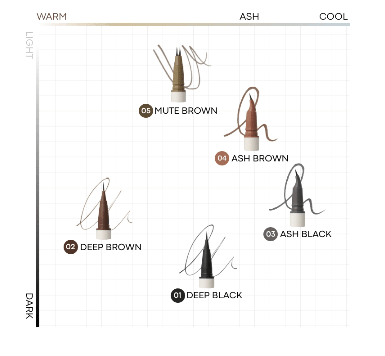 Five eyeliner shades displayed on a color chart from warm to cool tones with swatches showing pencil tips and lines.