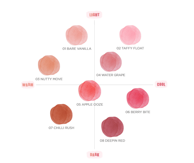 Watercolor swatches arranged by light, dark, warm, and cool tones showing eight lip tint color options.