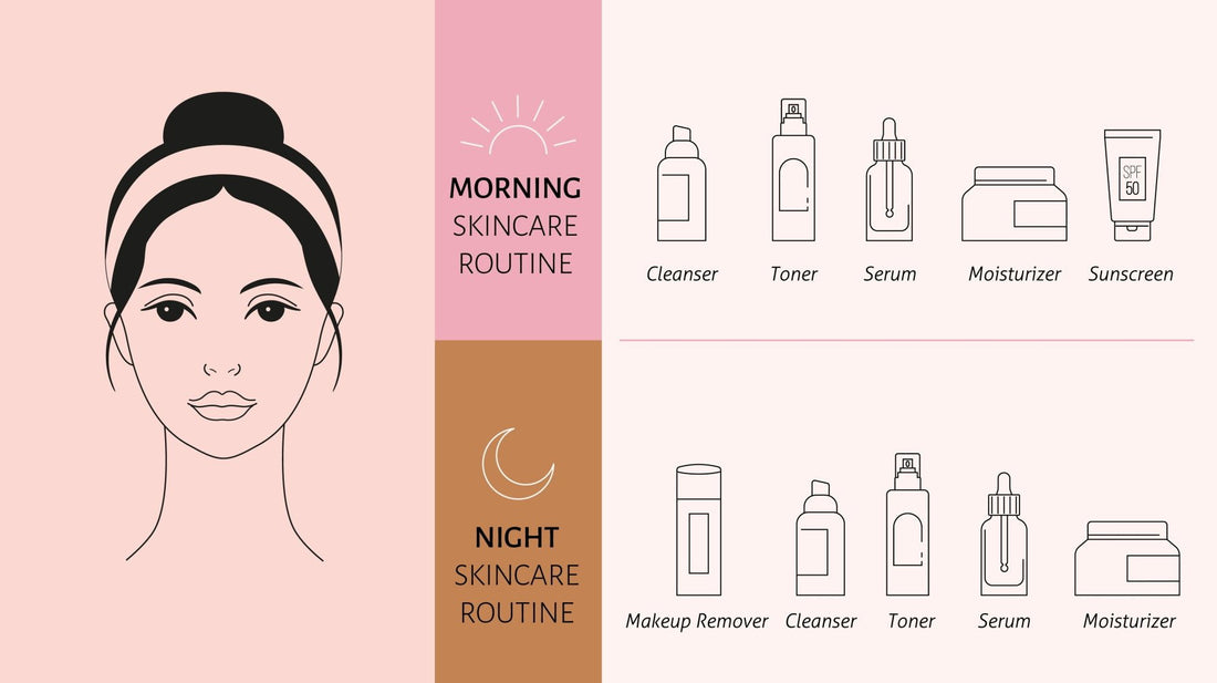 Illustration of a woman's face with morning and night skincare routines on a pink and brown background.