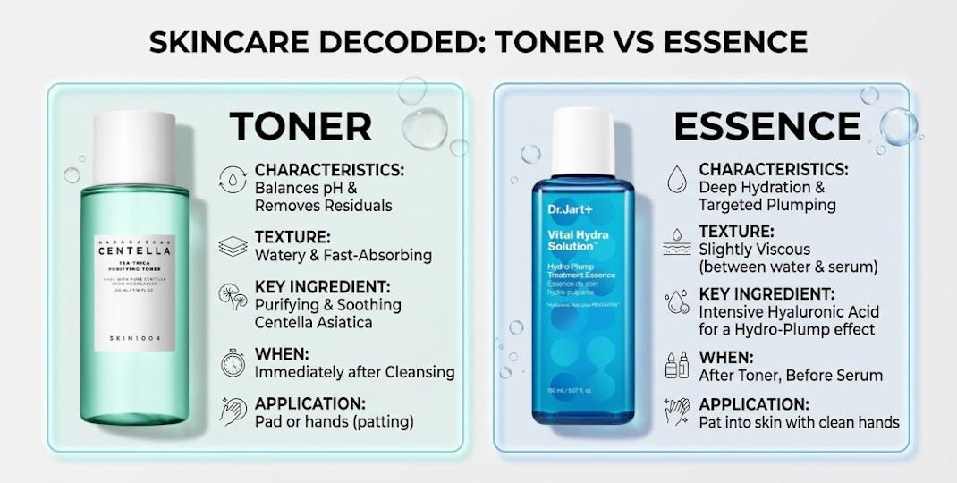 Skincare infographic comparing toner and essence with their textures, ingredients, benefits, and application steps