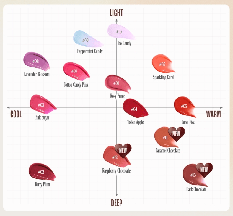 Color chart showing cool to warm and light to deep swatches of TONYMOLY Get It Tint Glaze Balm shades with glossy finish