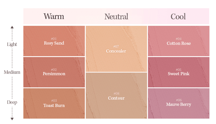 Color chart showcasing nine lip liner shades arranged by warm, neutral, and cool tones with light to deep intensity levels
