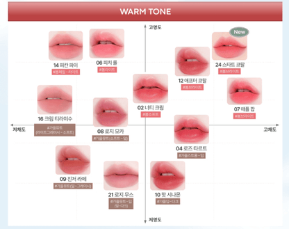 Color chart of warm tone lip shades showing various tint intensities and hues from soft peach to deep coral on different lip styles