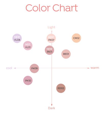 A'pieu Juicy Pang Pastel Blusher 3.7g (9colors) color chart showing cool to warm and light to dark shades with vibrant color options.