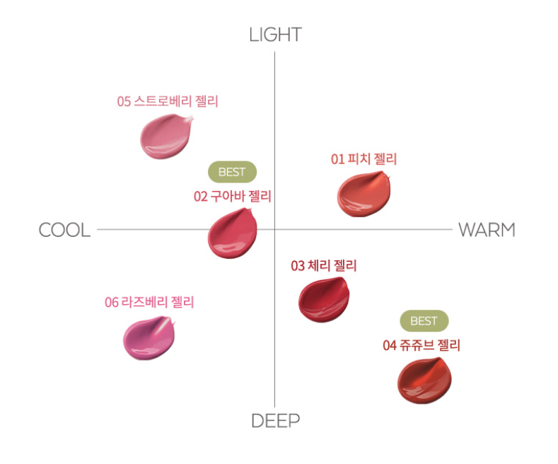 A'pieu Juicy Pang Jelly Tint 3.5g color chart showing light to deep shades with hydrating formula benefits