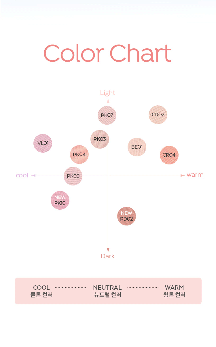 A'pieu Pastel Blusher 4.3g color chart showing vibrant shades arranged by lightness and warmth with cool to warm spectrum