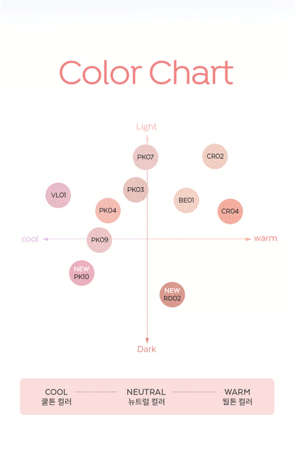 A'pieu Pastel Blusher 4.3g color chart showing vibrant shades arranged by lightness and warmth with cool to warm spectrum